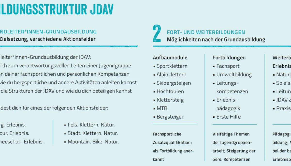 © JDAV Ausbildungsprogramm 2022